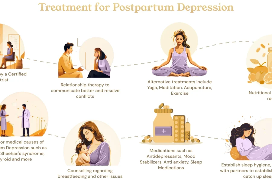 درمان افسردگی پس از زایمان: 7 روش موثر (دارو، روان‌درمانی و ...)